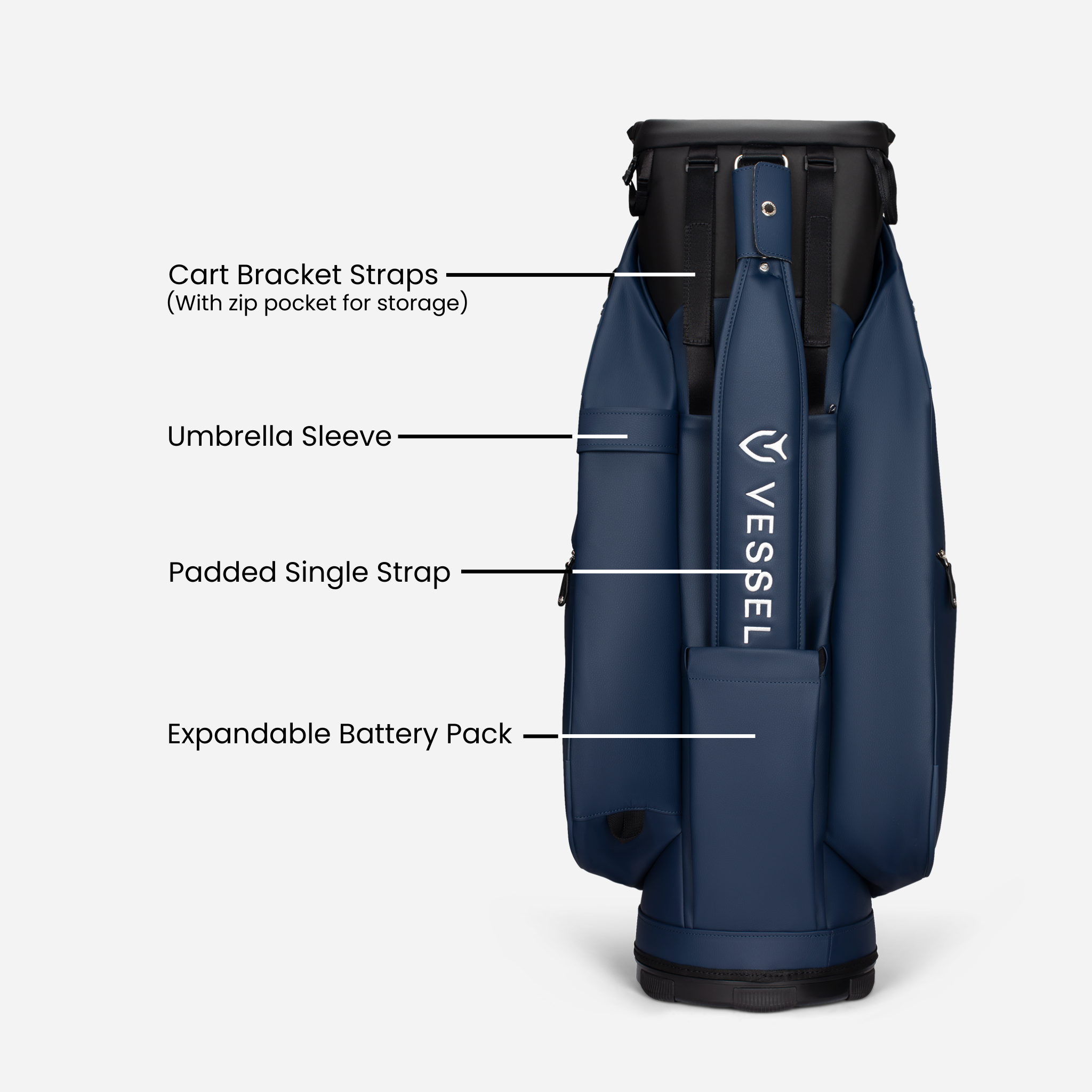 Feature chart showing cart bracket straps, umbrella sleeve, and expandable battery pack